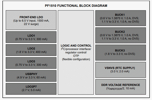 Blockdiagramm - NXP Semiconductors PF1510 PMICs